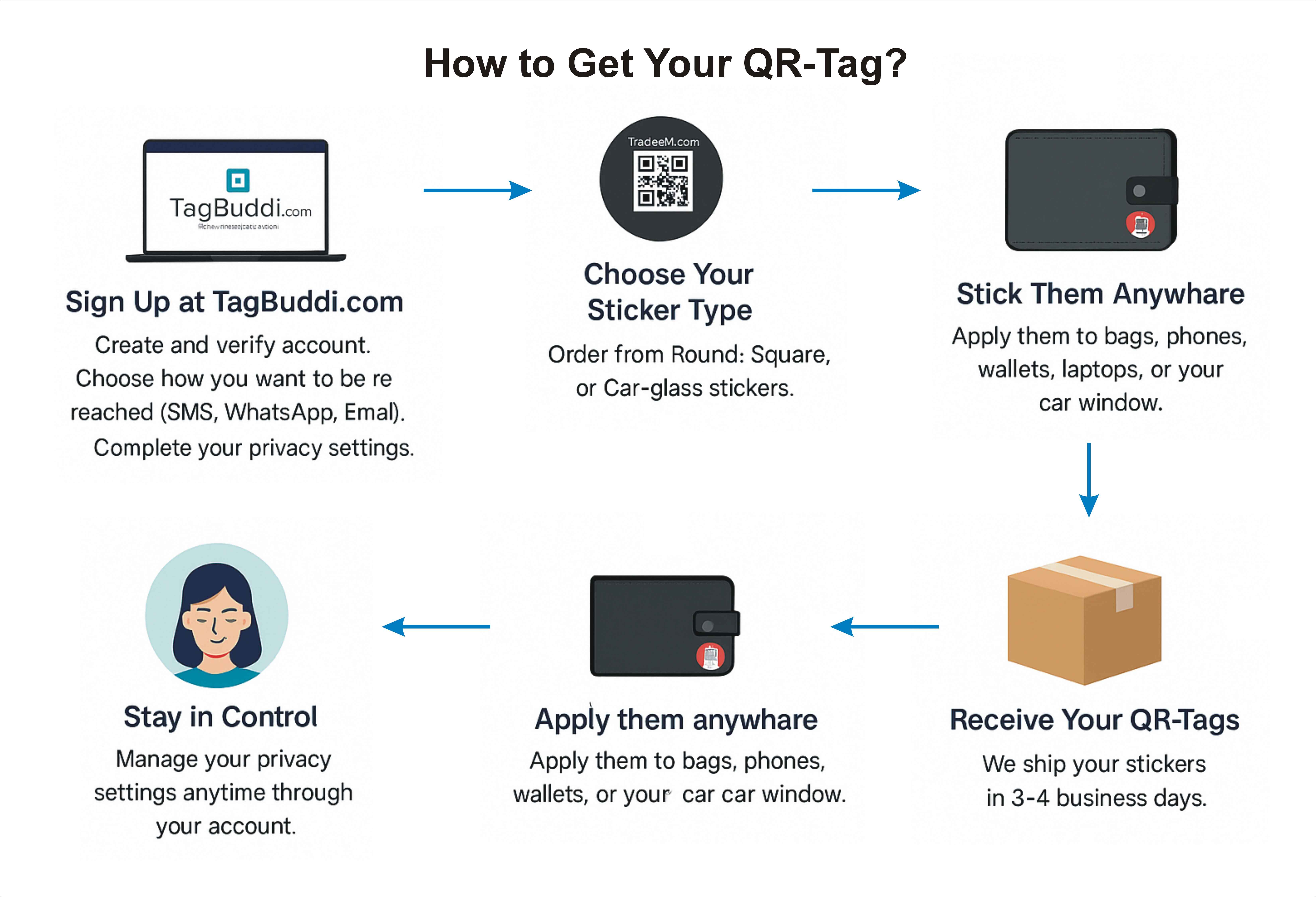 Get QR Tag